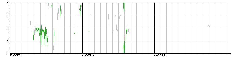 image graph