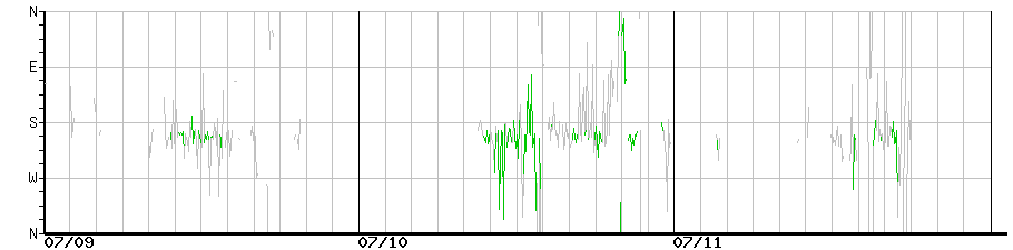 image graph