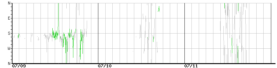 image graph