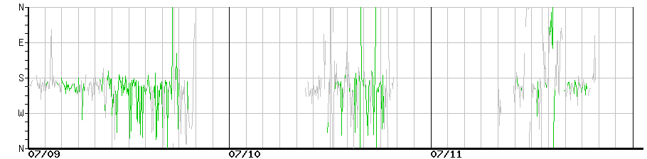image graph