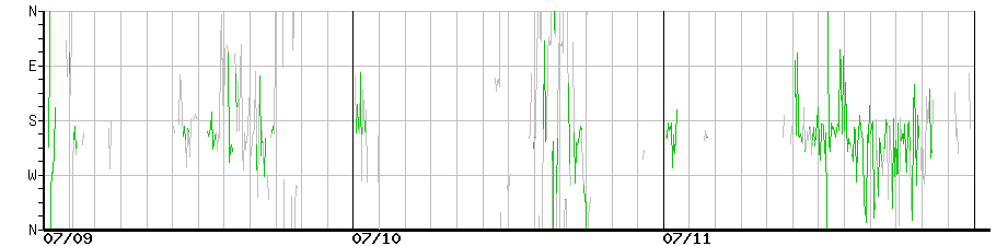 image graph