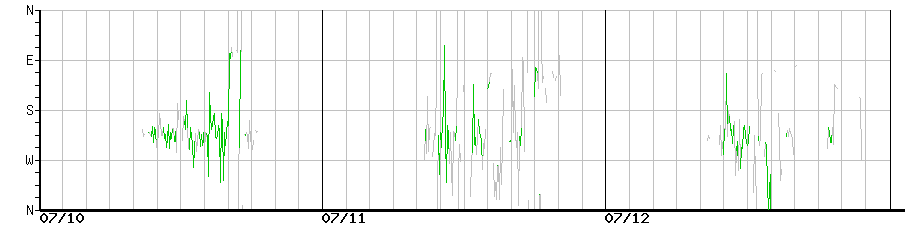 image graph