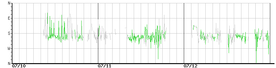 image graph
