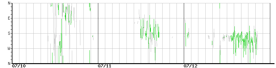 image graph