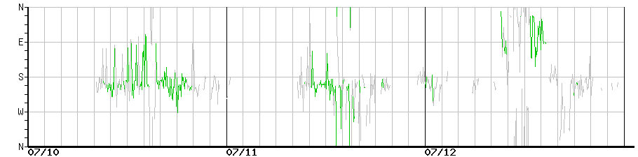 image graph