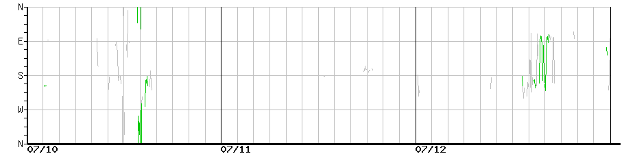 image graph