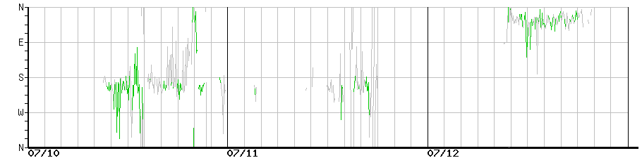 image graph