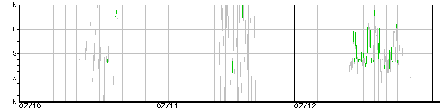 image graph