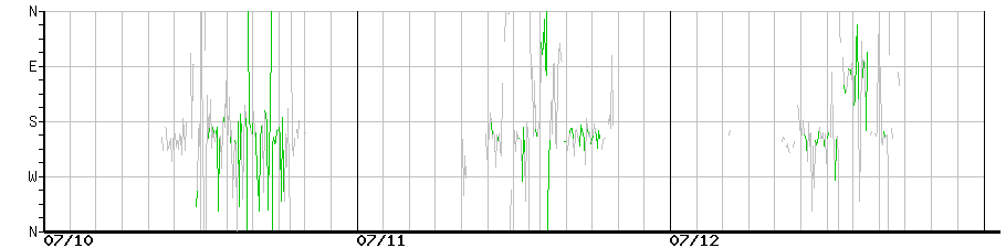 image graph
