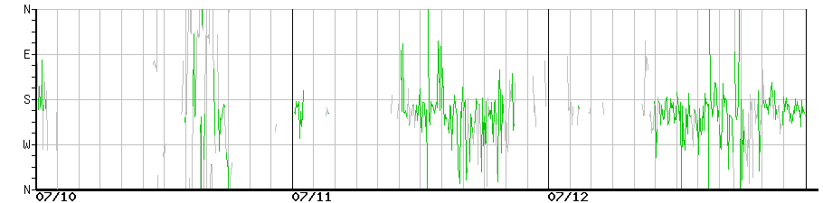 image graph