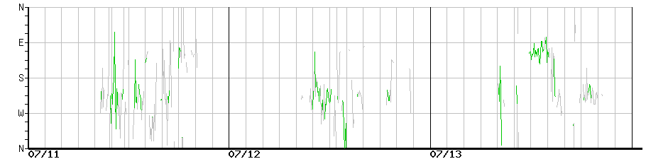 image graph