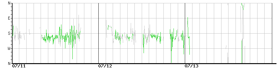 image graph