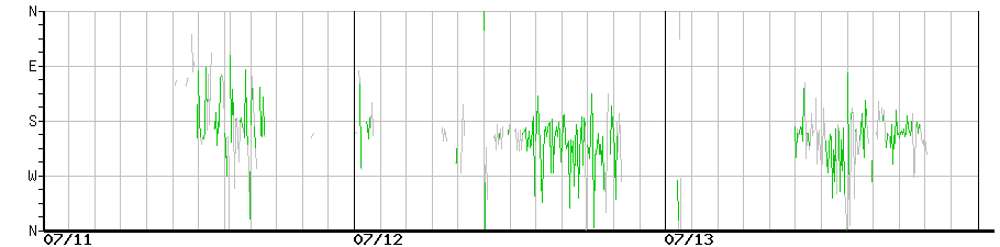 image graph