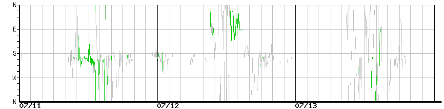 image graph