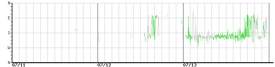 image graph