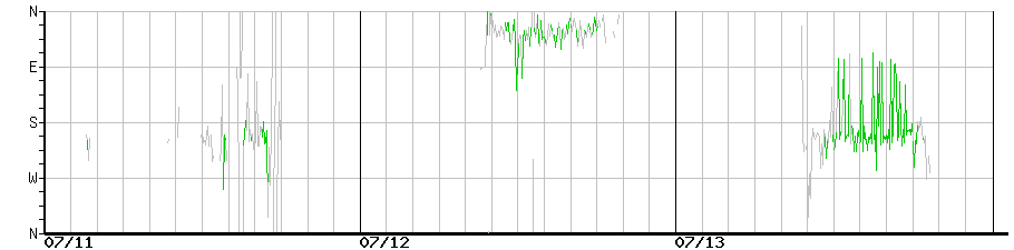 image graph