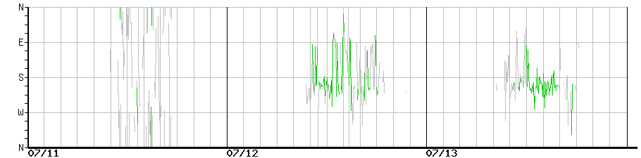 image graph