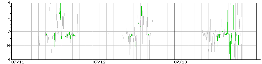 image graph