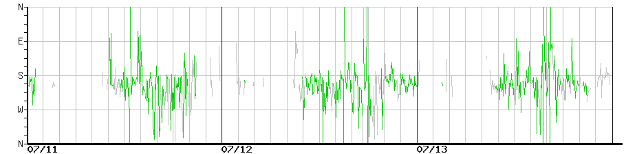 image graph
