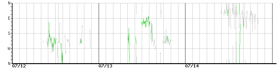 image graph