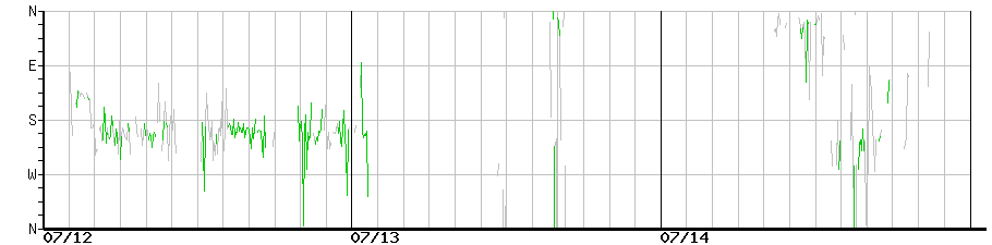 image graph