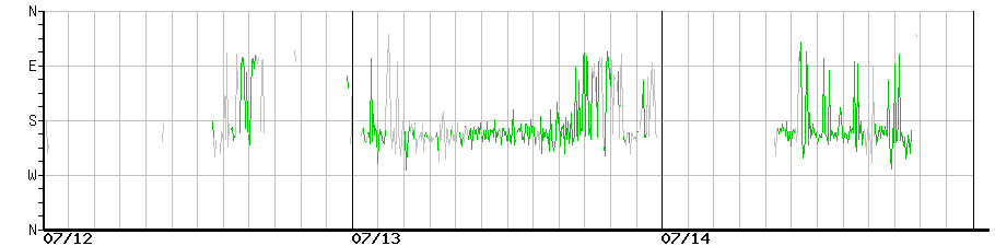 image graph