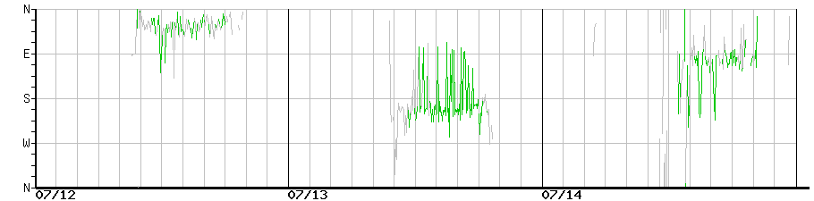 image graph