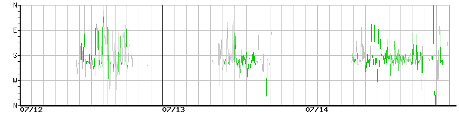 image graph