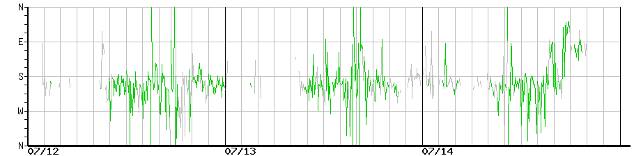 image graph
