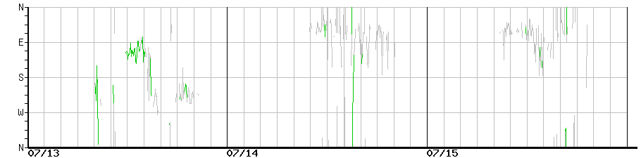 image graph