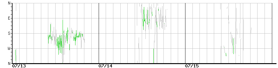 image graph