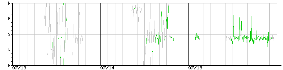 image graph