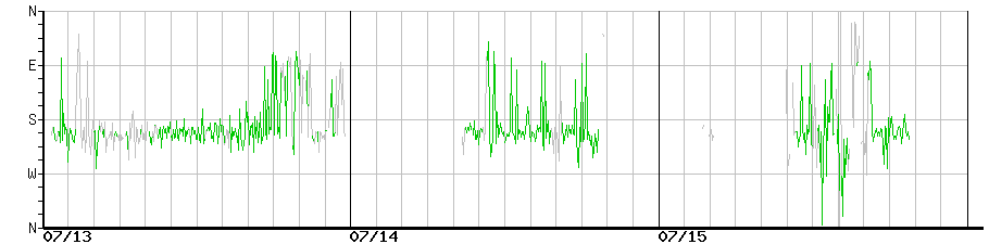 image graph