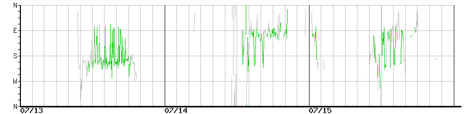 image graph