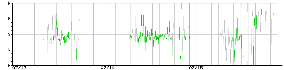 image graph