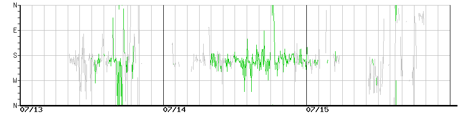 image graph