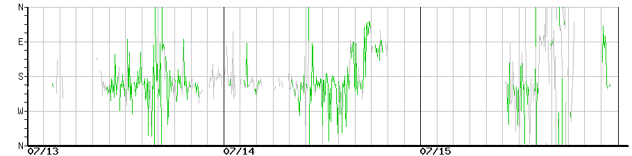 image graph