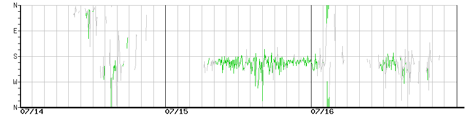 image graph