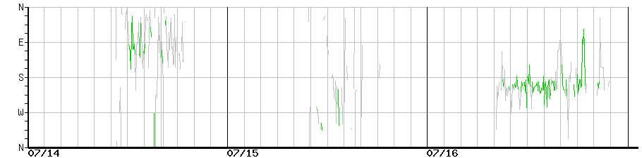 image graph