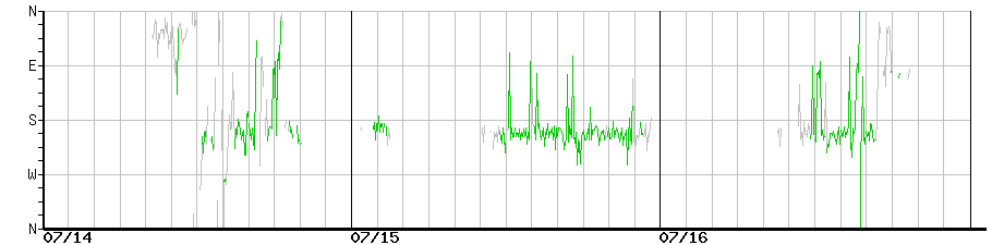 image graph