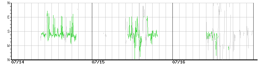 image graph