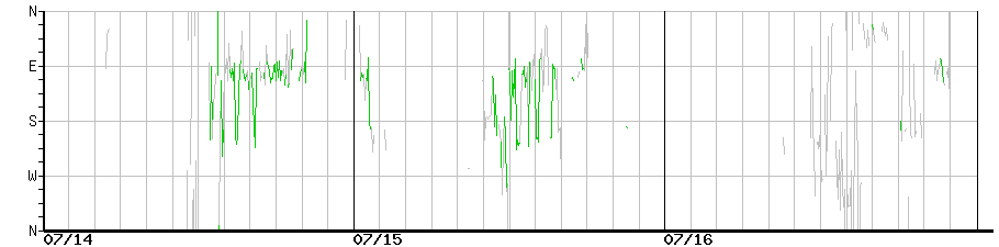 image graph