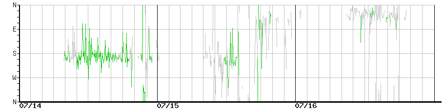 image graph