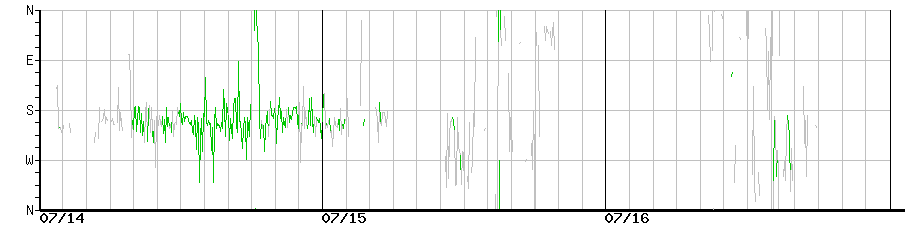 image graph