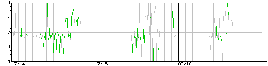 image graph