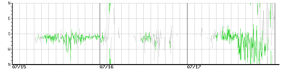 image graph