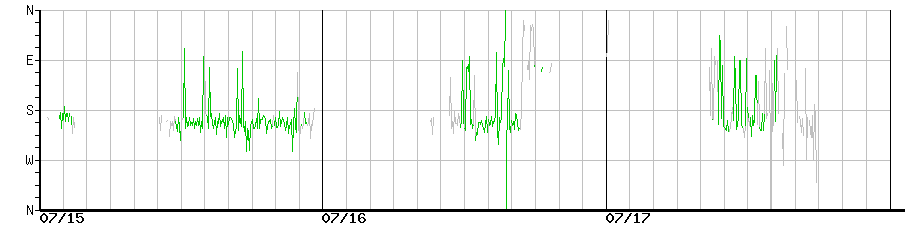 image graph