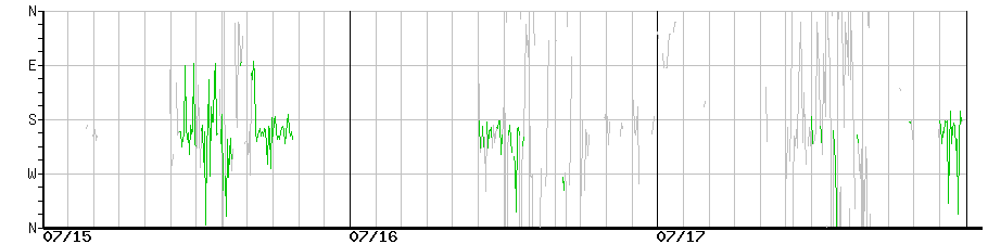 image graph