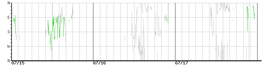 image graph