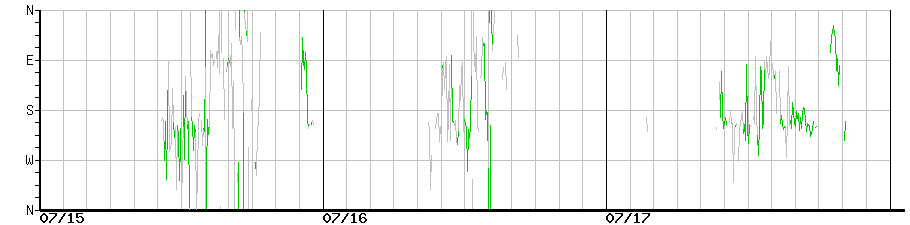 image graph